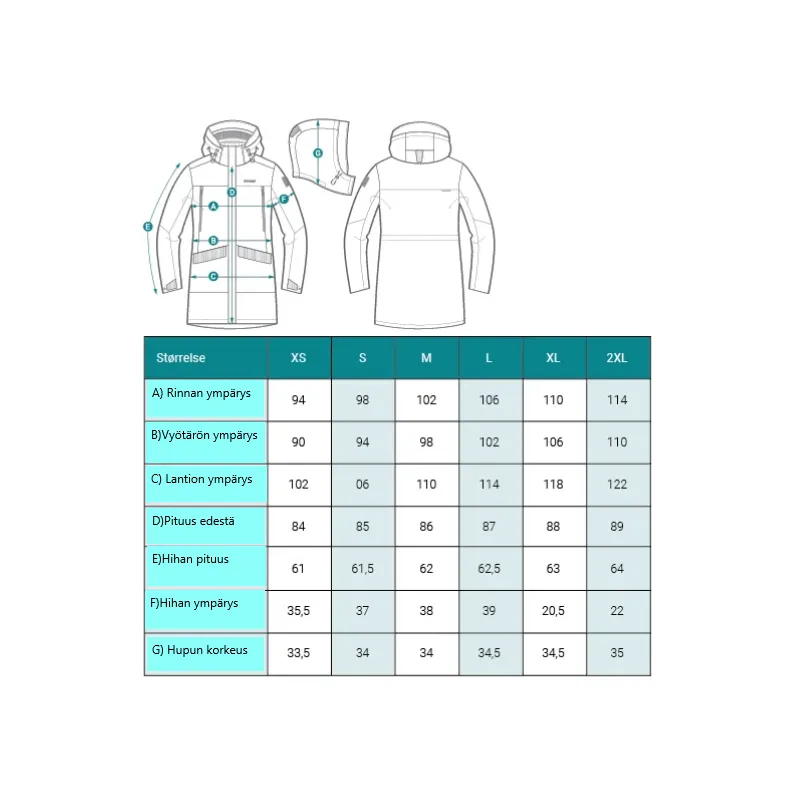 Dovrefjell Vilde parkatakki naisille, Black
