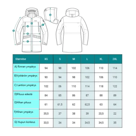 Dovrefjell Vilde parkatakki naisille, Urban Forest
