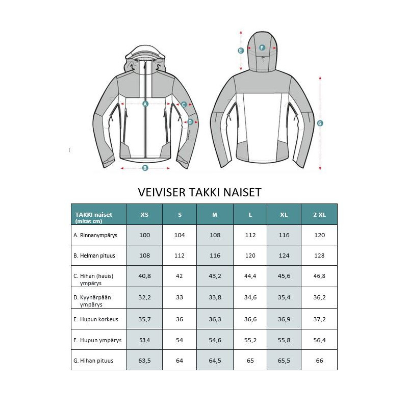 Dovrefjell Veiviser kuoritakki naisille, teaberry.