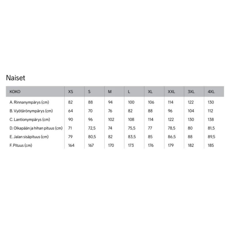 Craft Core Unify Tekninen T-paita naisille